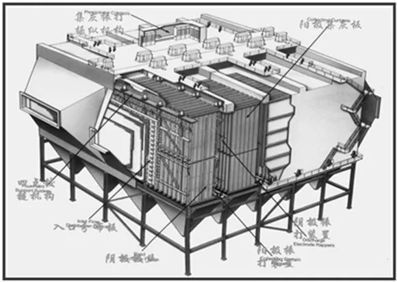 电收尘器结构图一,电收尘器性能影响因素电收尘器的性能除了与结构有