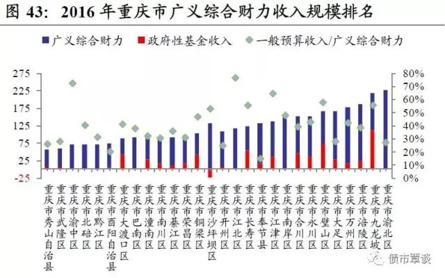 税是否要算入gdp_2018GDP 90万亿 每百元GDP有17元来自房地产(2)