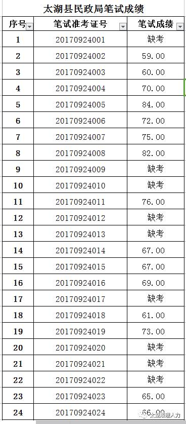 太湖县2020多少人口_人口普查