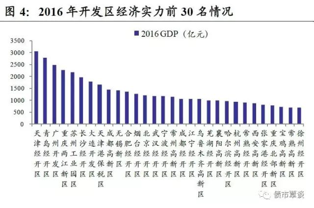 2020邯郸市经开区GDP_2020最新 邯郸市各县区校外培训机构黑白名单