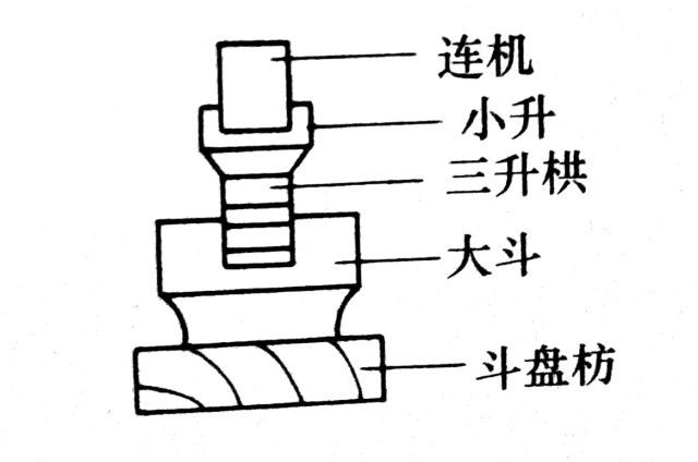 斗栱|斗栱在南方叫做牌科?