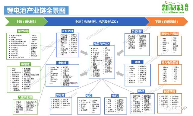 干货丨100大产业链全景图