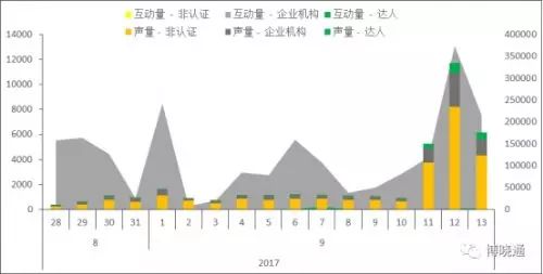 和声gdp_和声电影(2)