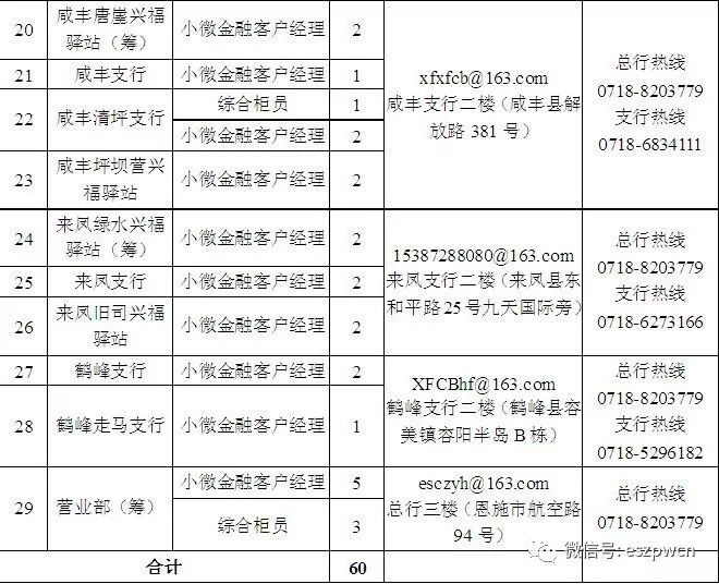 恩施农村人口占比_湖北恩施农村房子图片