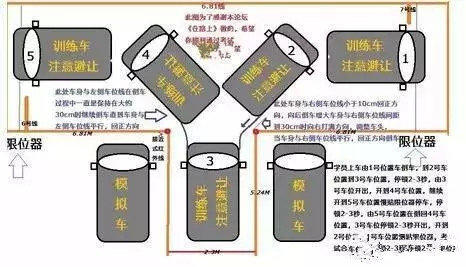 科目二考试技巧口诀,小伙伴要记牢哦