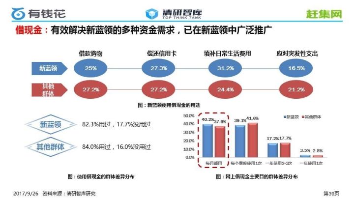 2017年新蓝领教育消费行为研究挖掘新蓝领的教育需求和现实困难