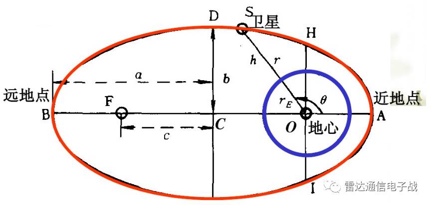 卫星运动服从开普勒三大定律:在地球静止轨道上运行的人造卫星与地面