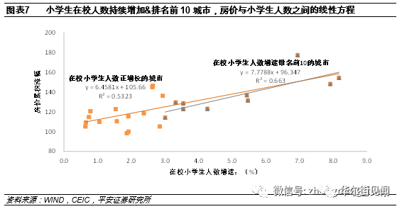 福州 人口 增长_福州三坊七巷图片