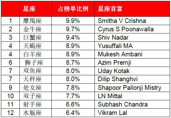 中国的人口数量在世界上排第几_中国老龄人口数量图标(2)