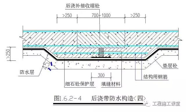 6.2(1.1)条取消止水钢板施工;楼板面非防水后浇带的施工可参照1.6.