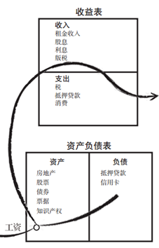 观念| 收获财富自由必须要懂的6个观念