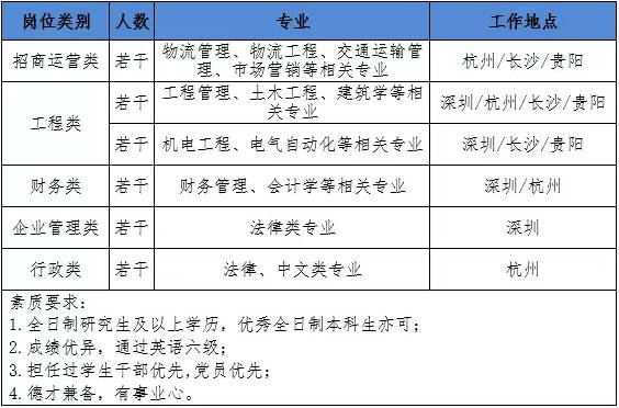 深业招聘_深圳超牛国企 深业集团2020校园招聘正式启动(5)