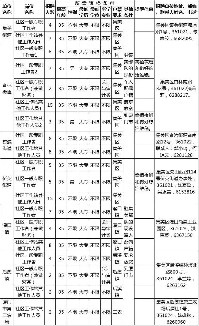 田厦社区常住人口_常住人口登记表(3)