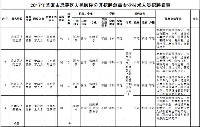 2017思茅区人口_思茅区地图