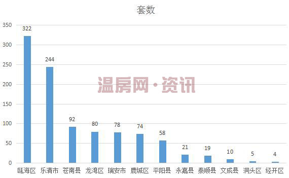 温州gdp包含乐清吗_温州市GDP去年有望首次突破2000亿元(2)