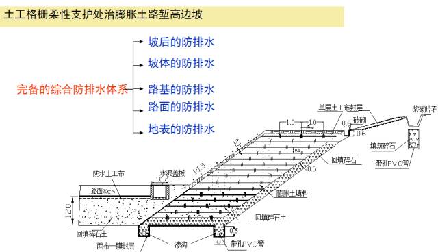 公路老大难_高边坡防治的一些措施见解