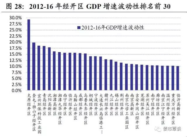 宿迁各开发区gdp排名_宿迁经济开发区规划图(2)