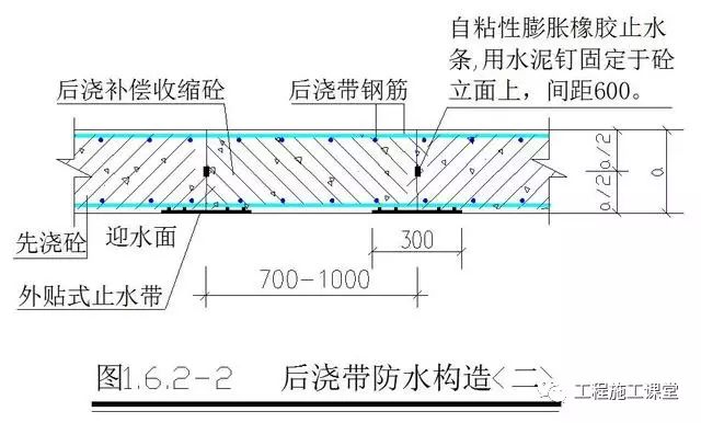 6.2(1.1)条取消止水钢板施工;楼板面非防水后浇带的施工可参照1.6.