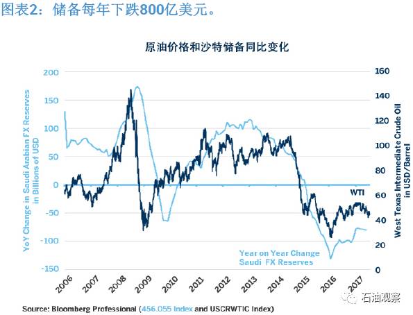 沙特阿拉伯gdp下滑严重_沙特阿拉伯真的不会削减石油产量吗