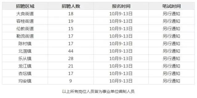 佛山市卫生和人口计划_佛山市和广州市地图