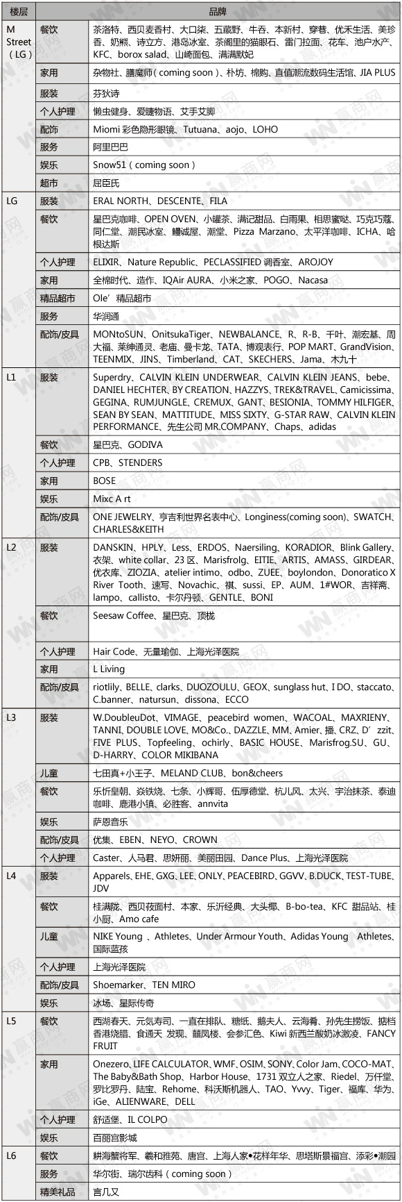 实探全国第14座万象城图看最全进驻品牌