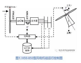 如何用数据挖掘方法提高风电机组功率输出