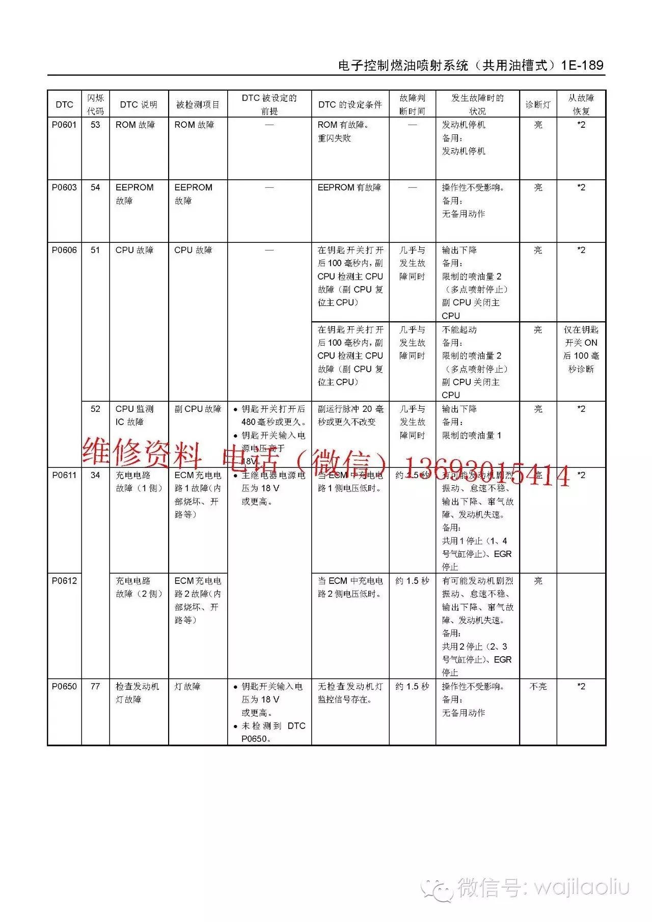 挖掘机维修资料,日立zx三型机故障代码表整理——挖机老刘