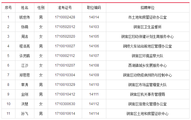 铜陵事业单位招聘_2017安庆宿松县事业单位招聘41人公告 职位表(2)