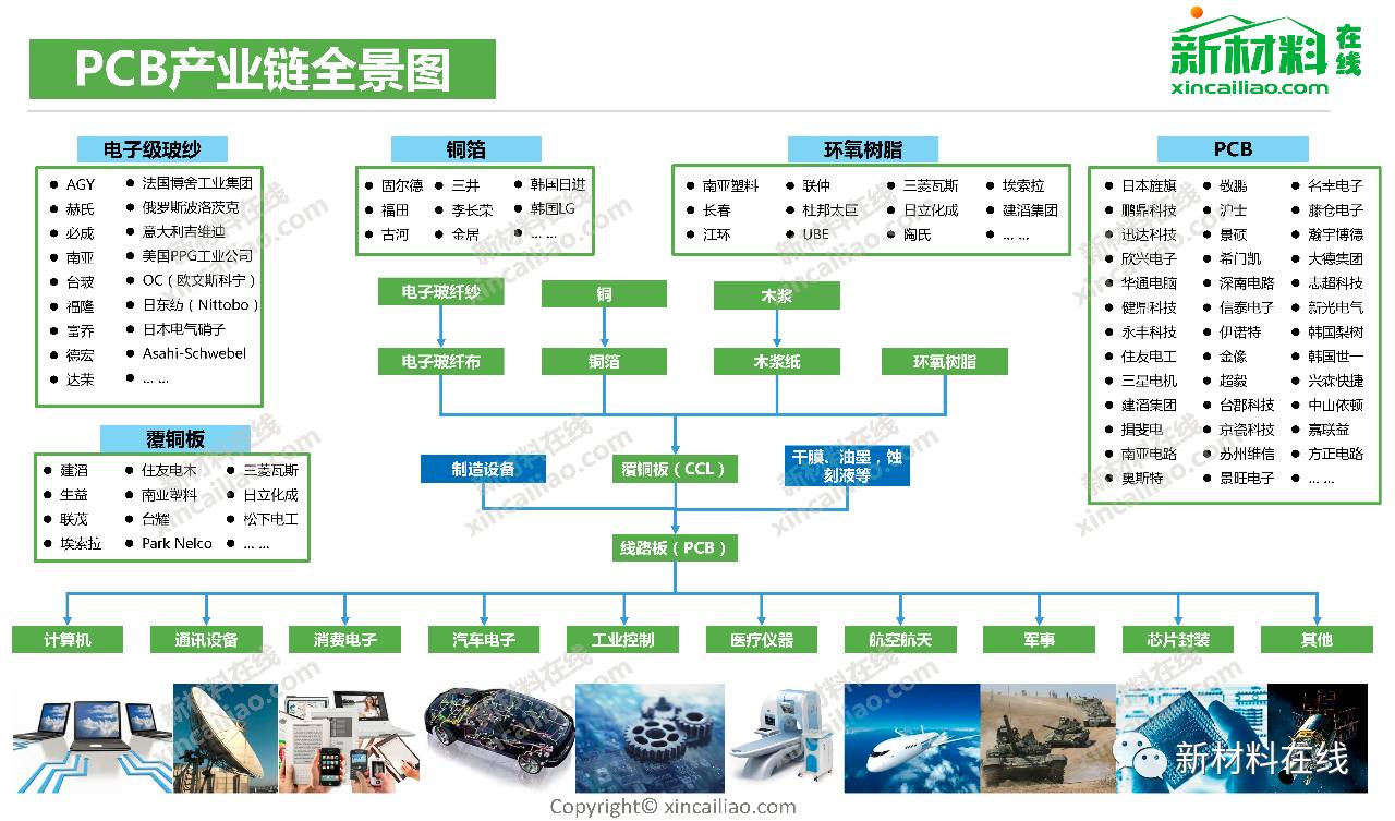 重磅100大产业链全景图