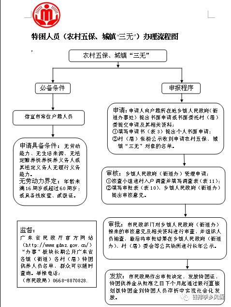 城乡低保,特困人员办理流程图