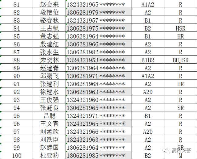 高阳人口_雄安新区满月 大数据回看纷纷扰扰的舆论爆点(2)