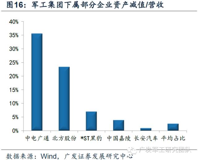 研习|《参军策》卷四:资产证券化系列:军工科研