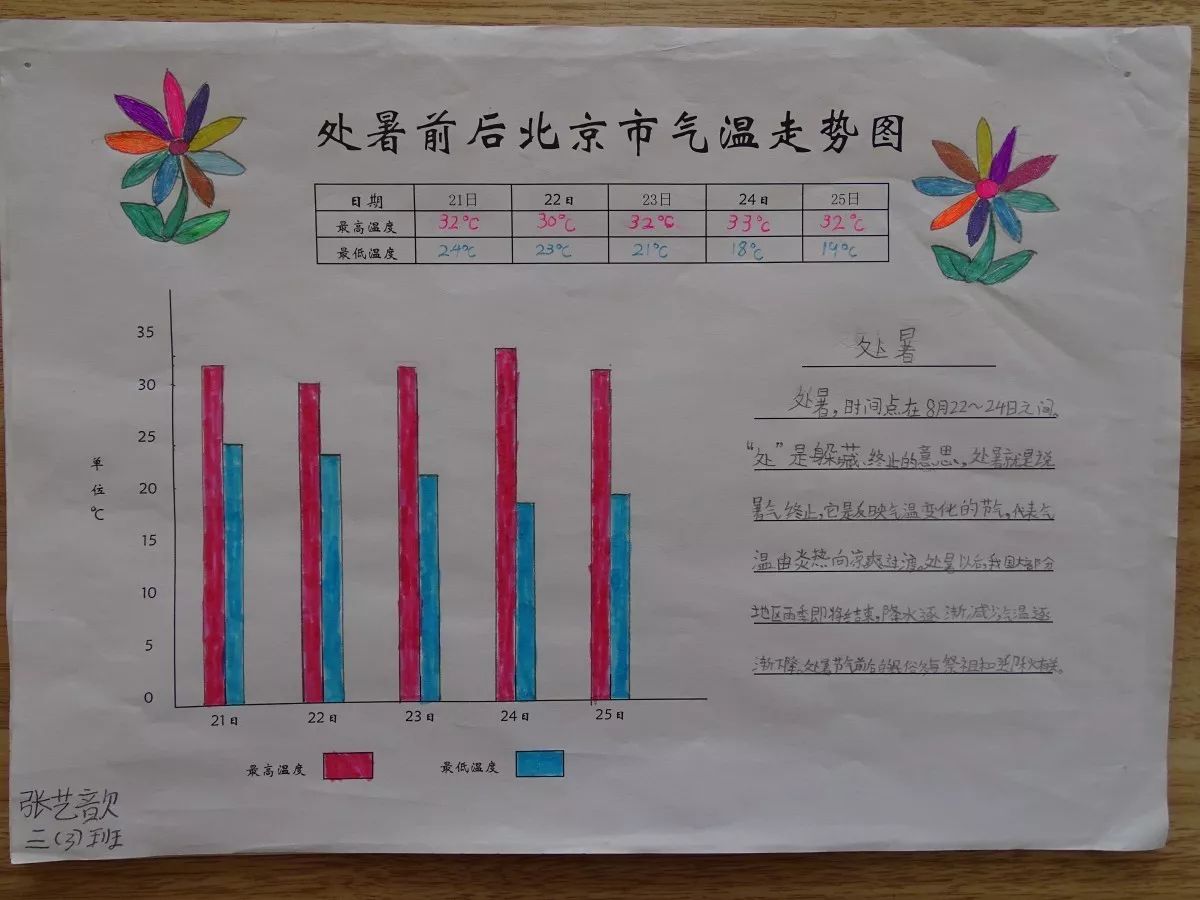 【一日一品】传统文化整合小报——形式多样的气温