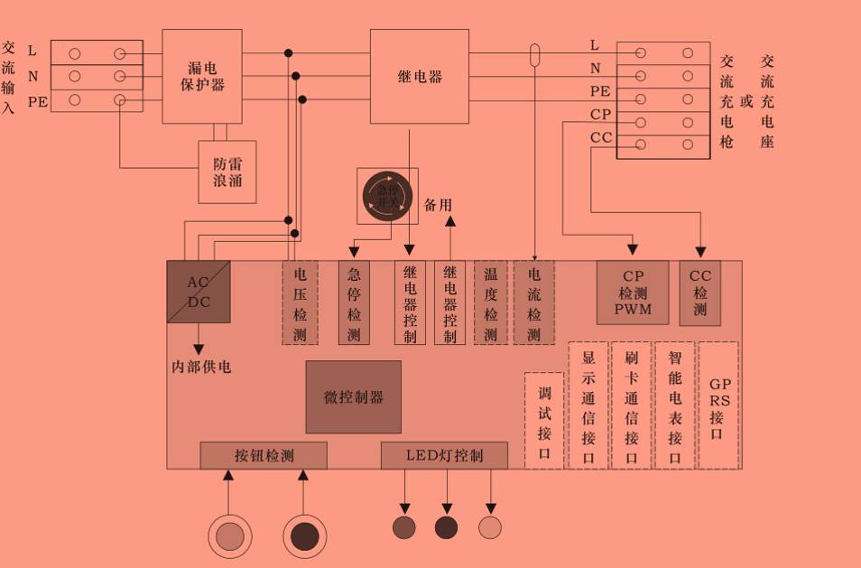 交流充电桩内部结构