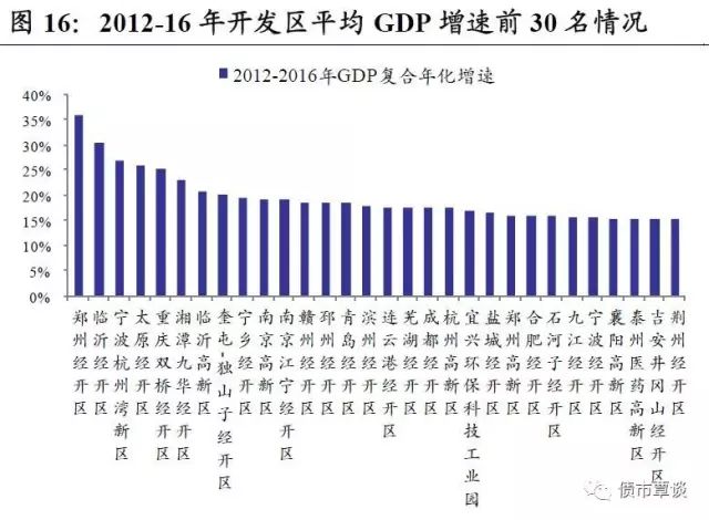 陕赣人均gdp_对比湘鄂赣三省38个城市人均GDP,看谁发展最好,谁发展最均衡(3)