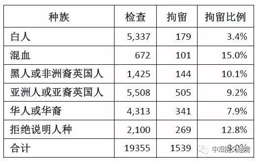 中国律师人口比例为多少_全中国人口有多少人(3)