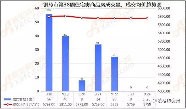 铜陵市铜官区2021年gdp_2021年安徽铜陵铜官区面向社会公开招聘中小学教师符合笔试加分条件的 服务基层项目 人员名