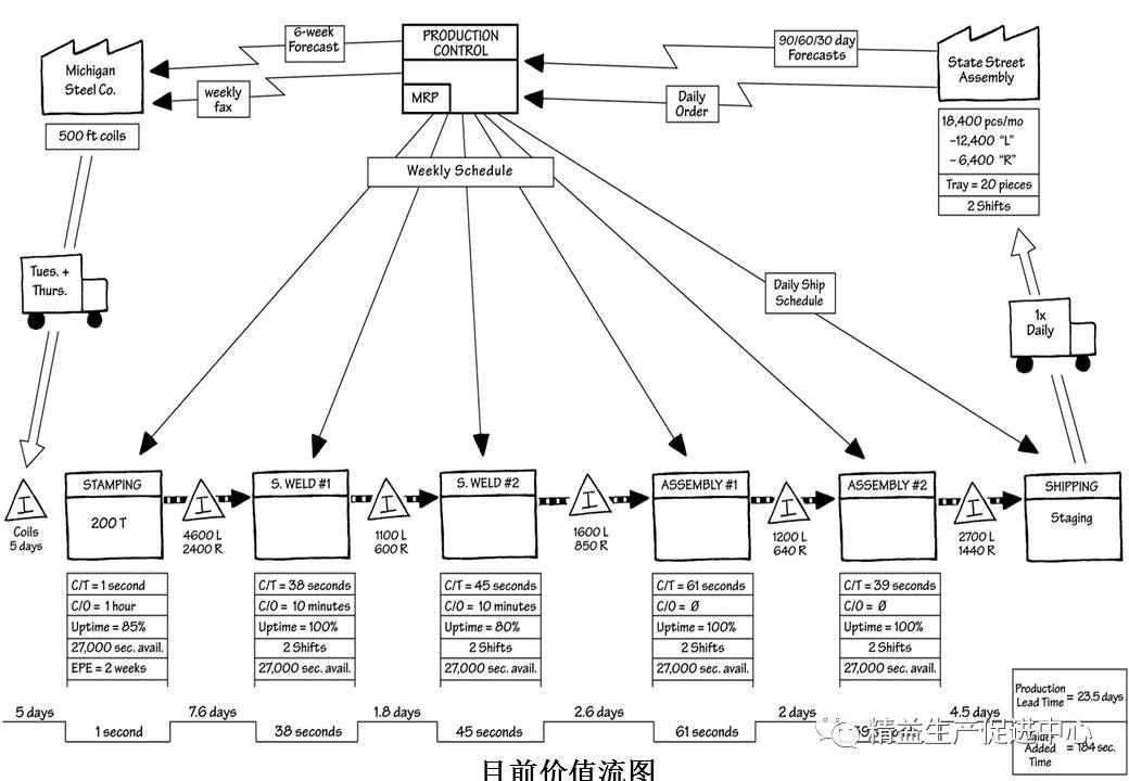 vsm价值流程图附ppt下载精益学堂2017925第946期