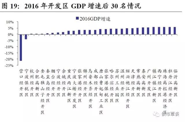 芜湖历年gdp变化_惊艳全国 芜湖GDP增速全国第4,上榜40年经济发展最成功城市(3)