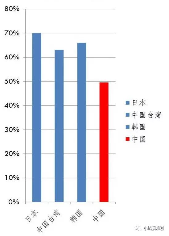 人口模型改进_人口概念模型