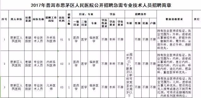 2017思茅区人口_思茅区地图