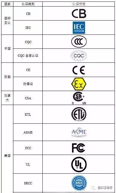 全球认证标志大全