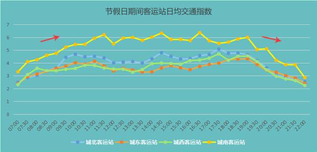 怎样从人流量计算城市人口_转生成蜘蛛又怎样(3)