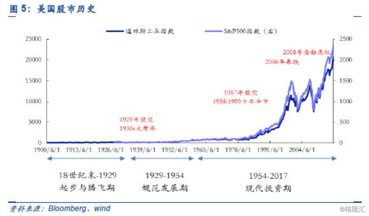 20世纪二三十年代美国经济总量_二三十年代美国汽车