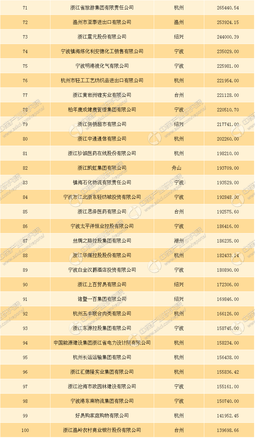 物产中大给杭州贡献多少GDP_物产中大位列 财富 世界500强249名 连续9年上榜