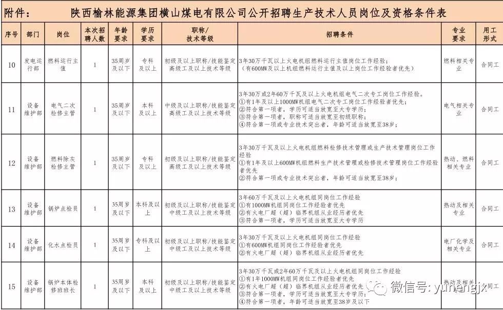 【招聘公告】陕西榆林能源集团横山煤电有限公司期待你的加入