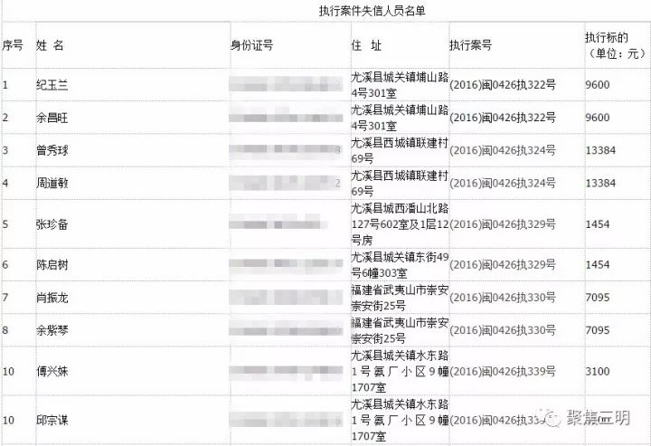 三明9县市区(含大田)失信人员名单公布!涉及个人