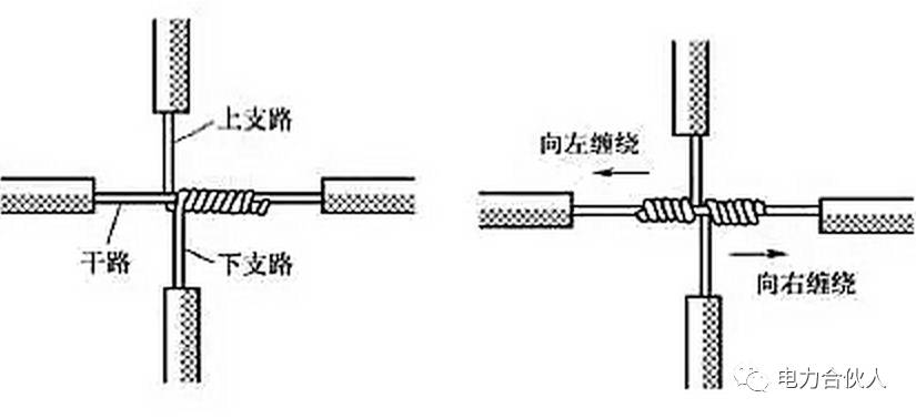 图文详解电线接头常用连接方法及绝缘处理