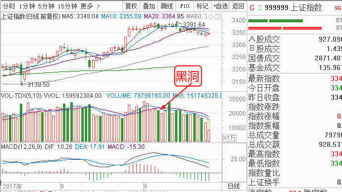 唐能通:炒股永不套牢的秘密