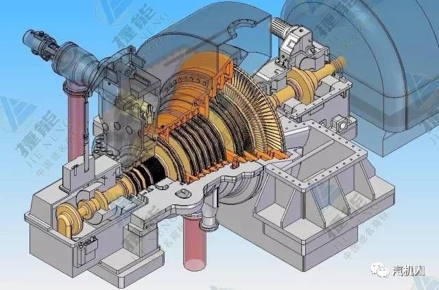 【运维之道】汽轮机各设备的作用,满满100条,让你轻松